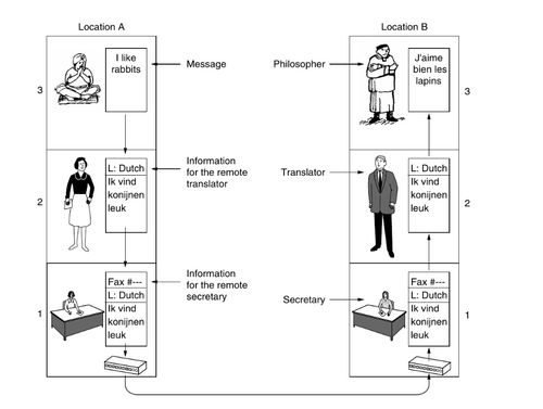 導論 數(shù)據(jù)處理的基礎(chǔ)與重要性