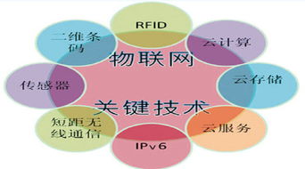 物聯(lián)網(wǎng)并購加速 產(chǎn)業(yè)整合風(fēng)起云涌，9個(gè)月成交額達(dá)50億美元