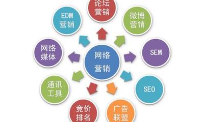企業(yè)信息咨詢 做好網(wǎng)絡(luò)營(yíng)銷需注重的關(guān)鍵因素