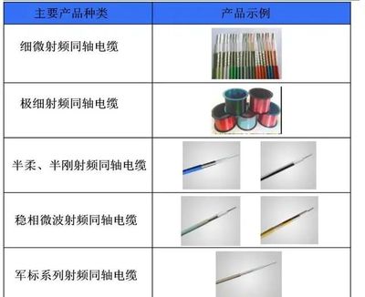 新三板精選層之富士達(dá) 中國(guó)航天集團(tuán)控股下的華為、5G與軍工射頻電纜領(lǐng)軍者